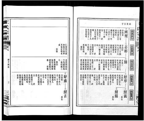 [王]王氏宗谱_32卷 (安徽) 王氏家谱_七.pdf