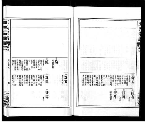 [王]王氏宗谱_32卷 (安徽) 王氏家谱_七.pdf