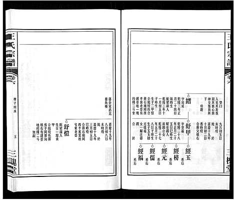 [王]王氏宗谱_32卷 (安徽) 王氏家谱_七.pdf