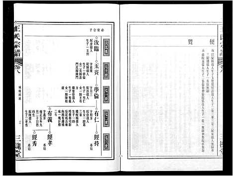 [王]王氏宗谱_32卷 (安徽) 王氏家谱_九.pdf