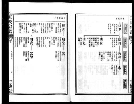 [王]王氏宗谱_32卷 (安徽) 王氏家谱_九.pdf