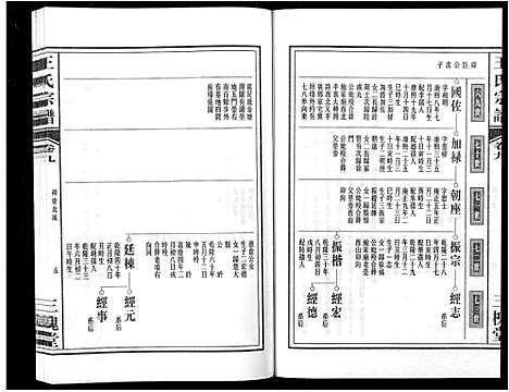 [王]王氏宗谱_32卷 (安徽) 王氏家谱_十.pdf