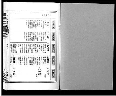 [王]王氏宗谱_32卷 (安徽) 王氏家谱_十二.pdf