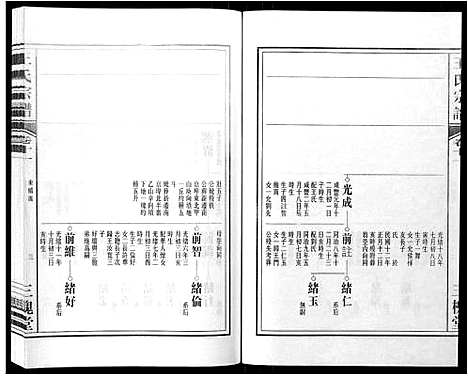 [王]王氏宗谱_32卷 (安徽) 王氏家谱_十二.pdf