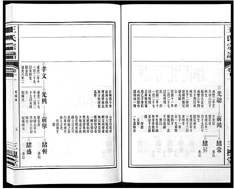 [王]王氏宗谱_32卷 (安徽) 王氏家谱_十二.pdf