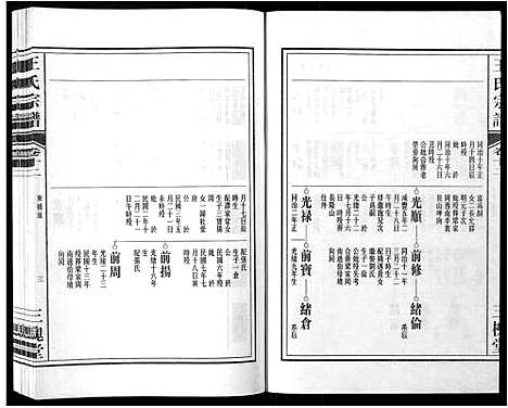 [王]王氏宗谱_32卷 (安徽) 王氏家谱_十三.pdf