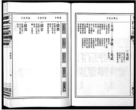 [王]王氏宗谱_32卷 (安徽) 王氏家谱_十三.pdf