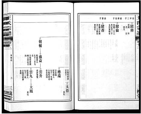 [王]王氏宗谱_32卷 (安徽) 王氏家谱_十三.pdf