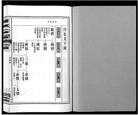 [王]王氏宗谱_32卷 (安徽) 王氏家谱_十四.pdf