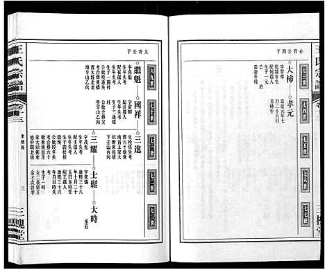 [王]王氏宗谱_32卷 (安徽) 王氏家谱_十四.pdf