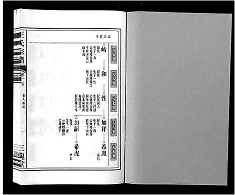 [王]王氏宗谱_32卷 (安徽) 王氏家谱_十七.pdf