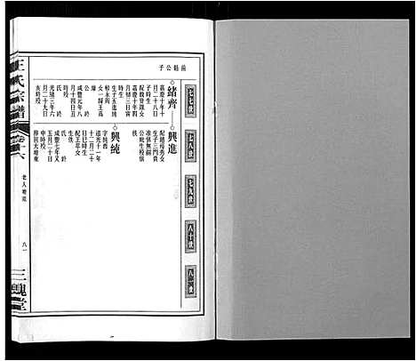 [王]王氏宗谱_32卷 (安徽) 王氏家谱_十八.pdf