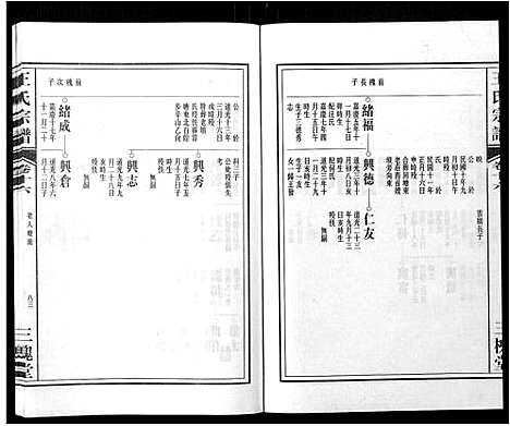 [王]王氏宗谱_32卷 (安徽) 王氏家谱_十八.pdf