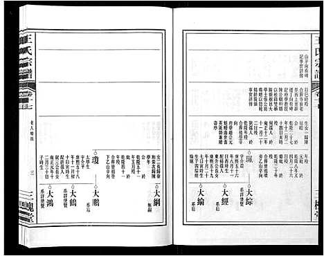 [王]王氏宗谱_32卷 (安徽) 王氏家谱_十九.pdf