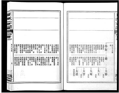 [王]王氏宗谱_32卷 (安徽) 王氏家谱_十九.pdf