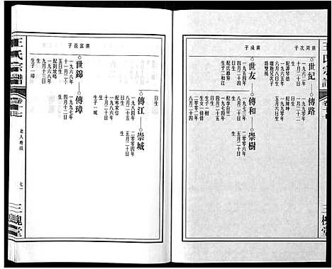 [王]王氏宗谱_32卷 (安徽) 王氏家谱_二十.pdf