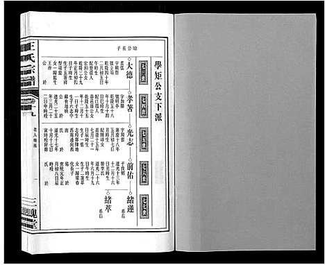 [王]王氏宗谱_32卷 (安徽) 王氏家谱_二十二.pdf