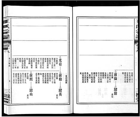 [王]王氏宗谱_32卷 (安徽) 王氏家谱_二十二.pdf