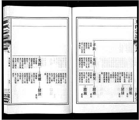 [王]王氏宗谱_32卷 (安徽) 王氏家谱_二十三.pdf