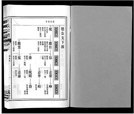 [王]王氏宗谱_32卷 (安徽) 王氏家谱_二十四.pdf