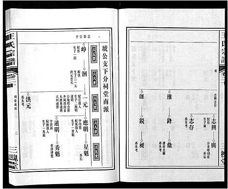 [王]王氏宗谱_32卷 (安徽) 王氏家谱_二十四.pdf