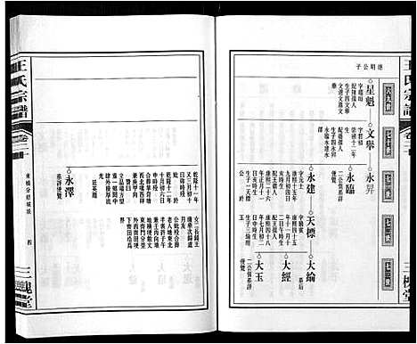 [王]王氏宗谱_32卷 (安徽) 王氏家谱_二十四.pdf