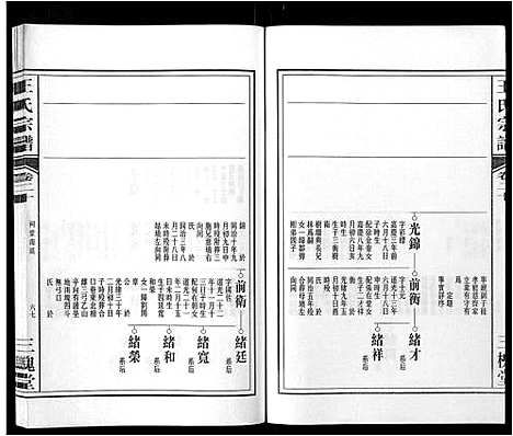 [王]王氏宗谱_32卷 (安徽) 王氏家谱_二十五.pdf