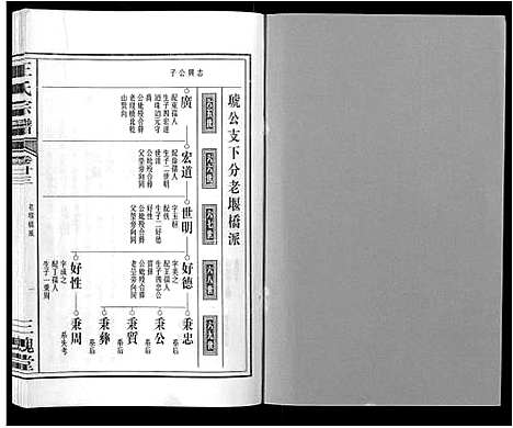 [王]王氏宗谱_32卷 (安徽) 王氏家谱_二十八.pdf