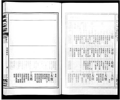 [王]王氏宗谱_32卷 (安徽) 王氏家谱_二十八.pdf