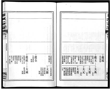 [王]王氏宗谱_32卷 (安徽) 王氏家谱_二十八.pdf