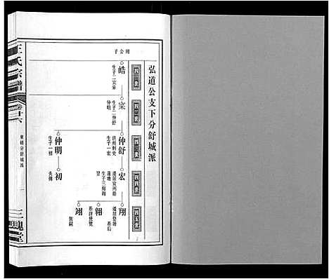 [王]王氏宗谱_32卷 (安徽) 王氏家谱_三十一.pdf