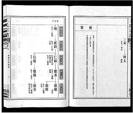 [王]王氏宗谱_32卷 (安徽) 王氏家谱_三十一.pdf