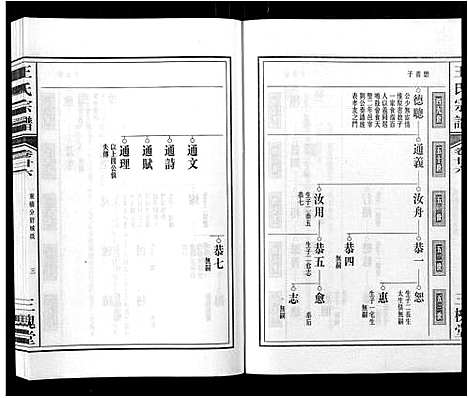 [王]王氏宗谱_32卷 (安徽) 王氏家谱_三十一.pdf