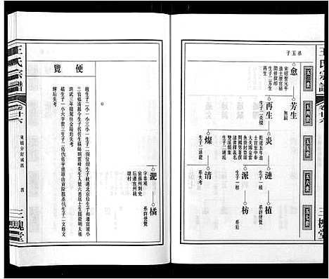 [王]王氏宗谱_32卷 (安徽) 王氏家谱_三十一.pdf