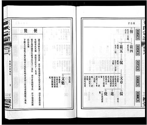 [王]王氏宗谱_32卷 (安徽) 王氏家谱_三十一.pdf