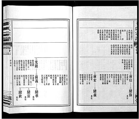 [王]王氏宗谱_32卷 (安徽) 王氏家谱_三十二.pdf