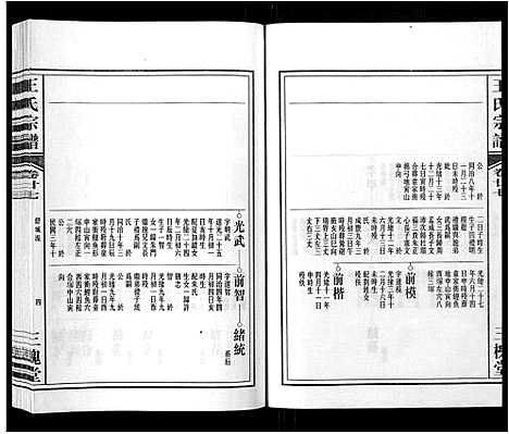 [王]王氏宗谱_32卷 (安徽) 王氏家谱_三十二.pdf