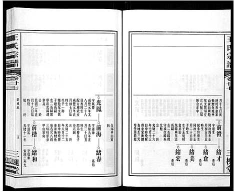 [王]王氏宗谱_32卷 (安徽) 王氏家谱_三十二.pdf