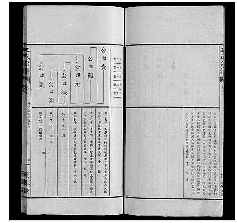 [王]王氏宗谱_34卷 (安徽) 王氏家谱_三.pdf