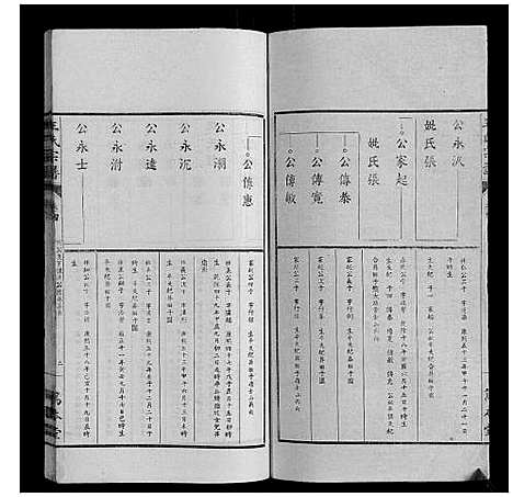 [王]王氏宗谱_34卷 (安徽) 王氏家谱_四.pdf