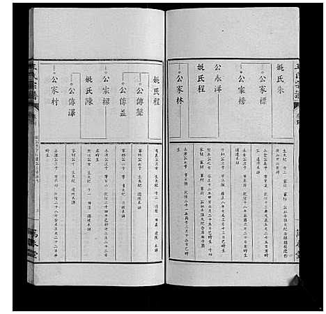 [王]王氏宗谱_34卷 (安徽) 王氏家谱_四.pdf