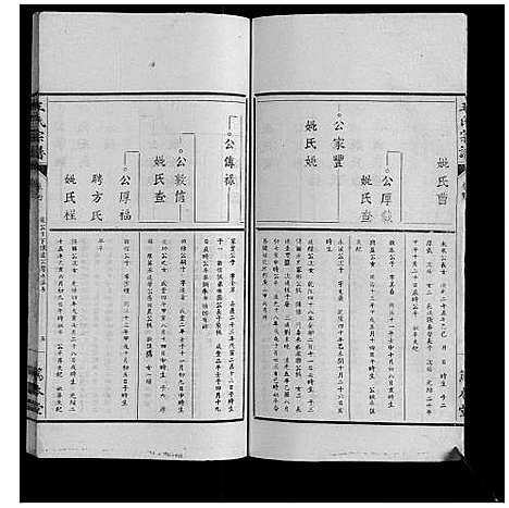 [王]王氏宗谱_34卷 (安徽) 王氏家谱_四.pdf