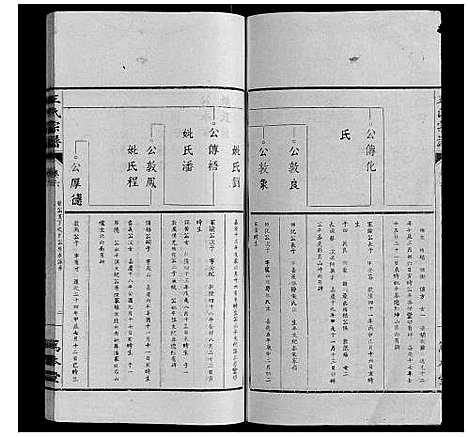 [王]王氏宗谱_34卷 (安徽) 王氏家谱_六.pdf