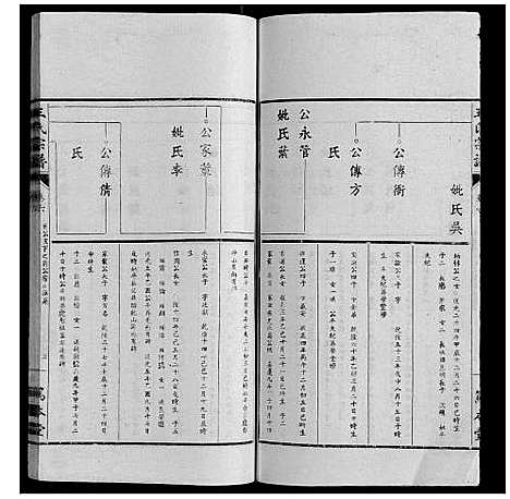 [王]王氏宗谱_34卷 (安徽) 王氏家谱_六.pdf