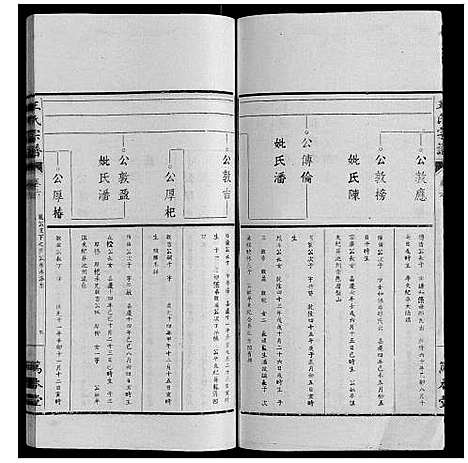 [王]王氏宗谱_34卷 (安徽) 王氏家谱_六.pdf