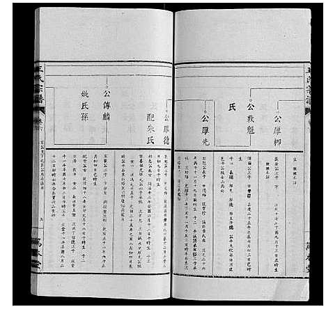 [王]王氏宗谱_34卷 (安徽) 王氏家谱_六.pdf