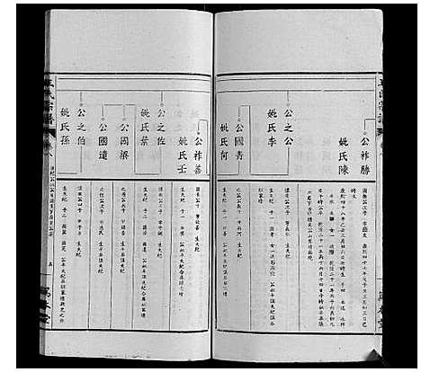 [王]王氏宗谱_34卷 (安徽) 王氏家谱_八.pdf