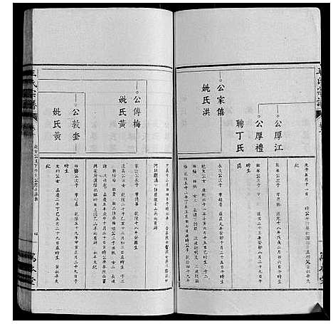 [王]王氏宗谱_34卷 (安徽) 王氏家谱_十.pdf