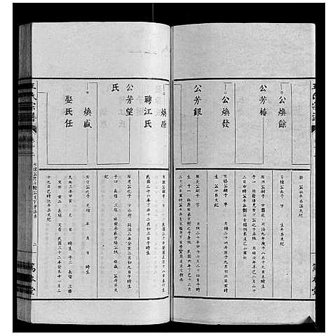 [王]王氏宗谱_34卷 (安徽) 王氏家谱_十二.pdf