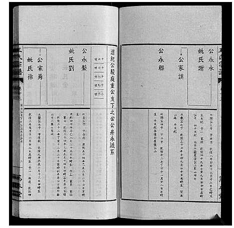 [王]王氏宗谱_34卷 (安徽) 王氏家谱_十三.pdf